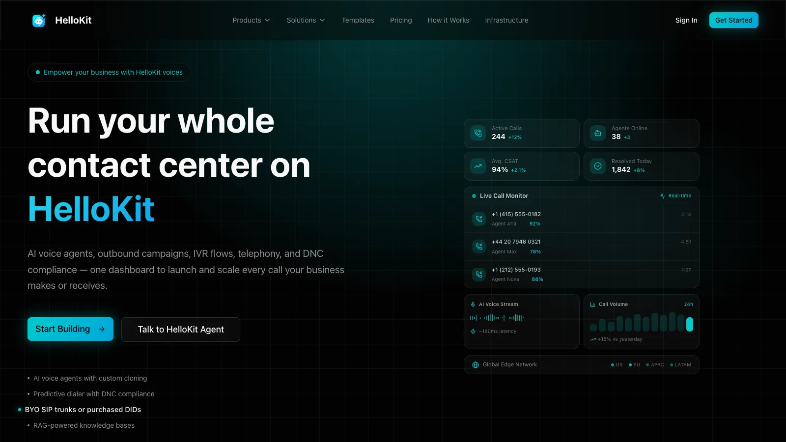 HelloKit homepage with a live call monitor dashboard
